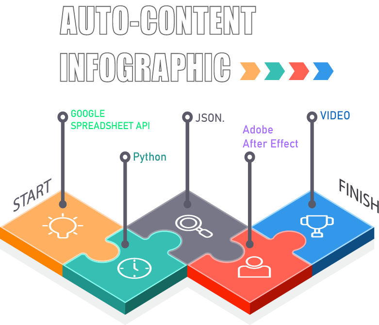 Infographic Tutorial Illustrator Cs2 Javascript