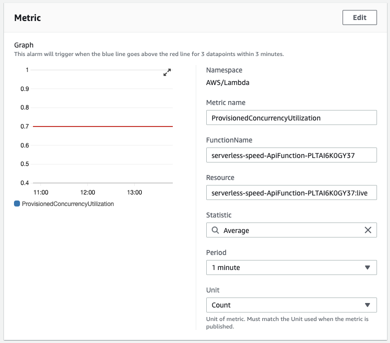 Lambda Provisioned Concurrency AutoScaling is Awesome. Make sure you understand how it works