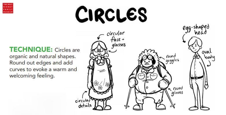 Las Figuras Geometricas en la Creacion de Personajes