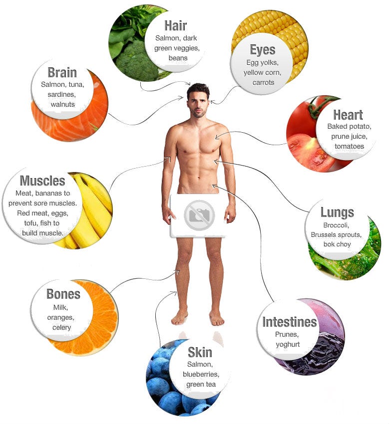 A Z Men Health Tips Nutritional Needs Body Fitness Healthy