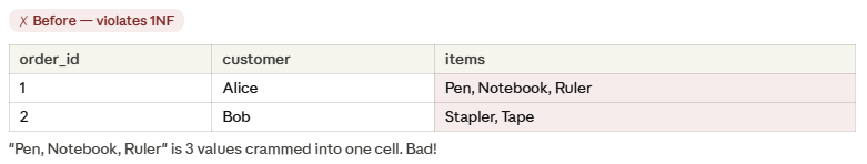 Fix: one row per item