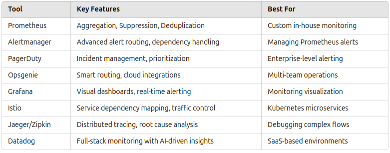 Mastering Kubernetes Alert Management: Strategies to Combat Alert ...