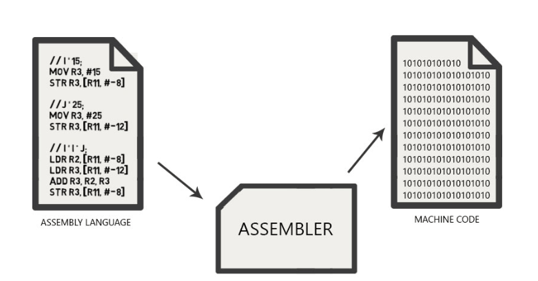 How to manipulate byte-code with ASM | by Hugo S. Andrade Filho | Medium