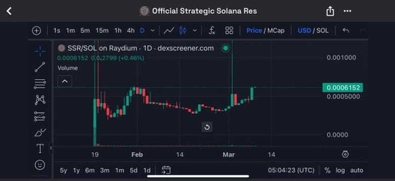 The $SSR Sunday Shares: 9 March 2025 | by Strategic Solana Reserve | Medium