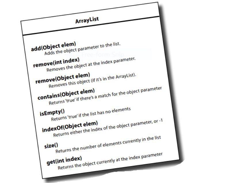 Know about Java Library.. Head First Java Edition ii Chapter vi, by