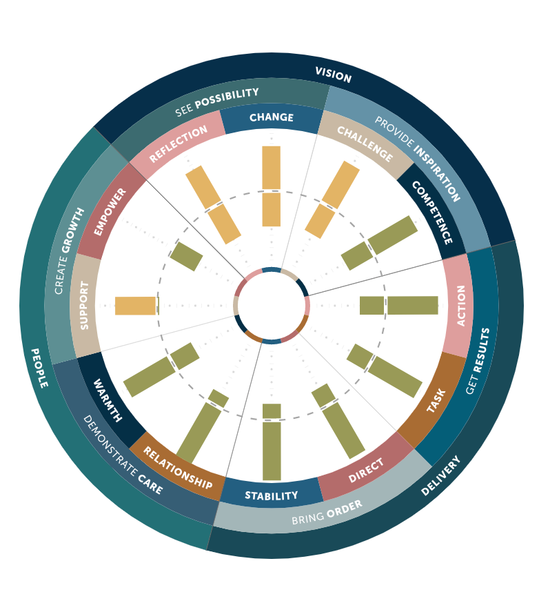 How to Generate ServerSide PDF reports with Puppeteer, D3, and