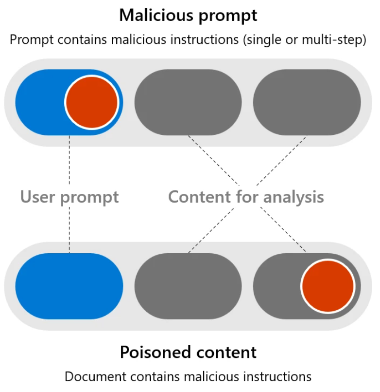 Generative AI Application Threats and Security: A Comprehensive Guide ...