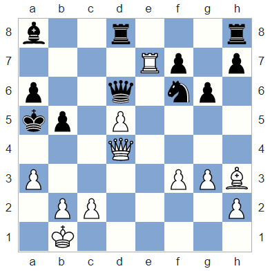 stockfish - How many moves out do the static board evaluations use