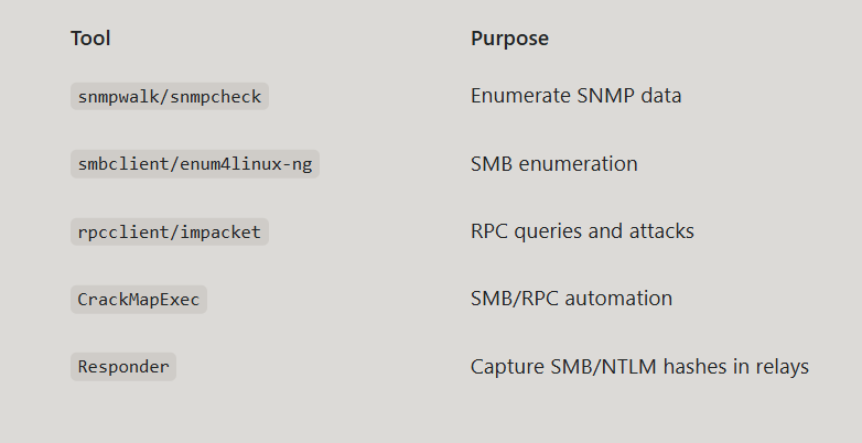 Exploiting SNMP, SMB, and RPC: Techniques That Still Work in 2025