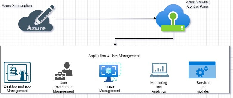 Unlocking the Power of VMware Horizon Cloud: Seamless Virtual