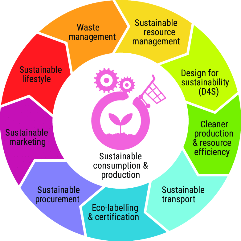 Igniting Sustainable Consumption By Striving For Sustainability Medium igniting-sustainable-consumption-by-striving-for-sustainability-medium