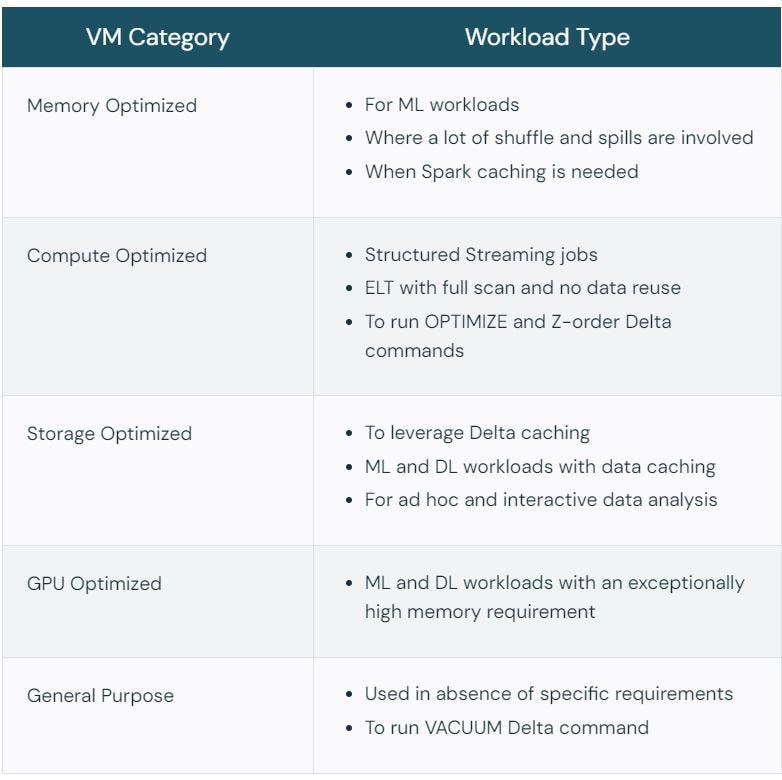 Optimize Your Analytics: A Deep Dive into Databricks Clusters Part-1 ...