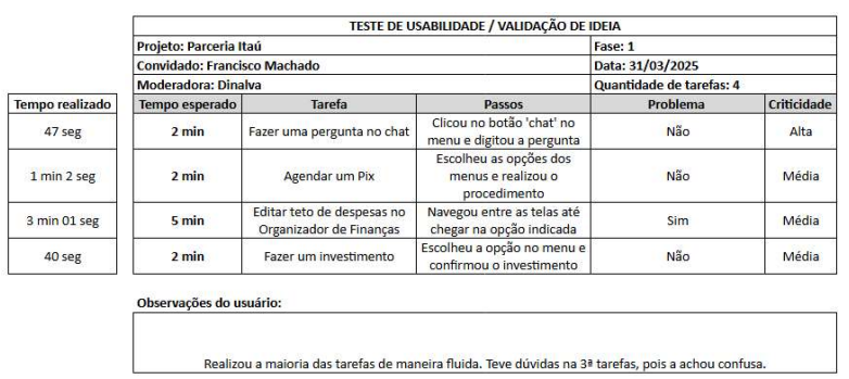 UX UI Design — Módulo 8: Projeto de Parceria Itaú
