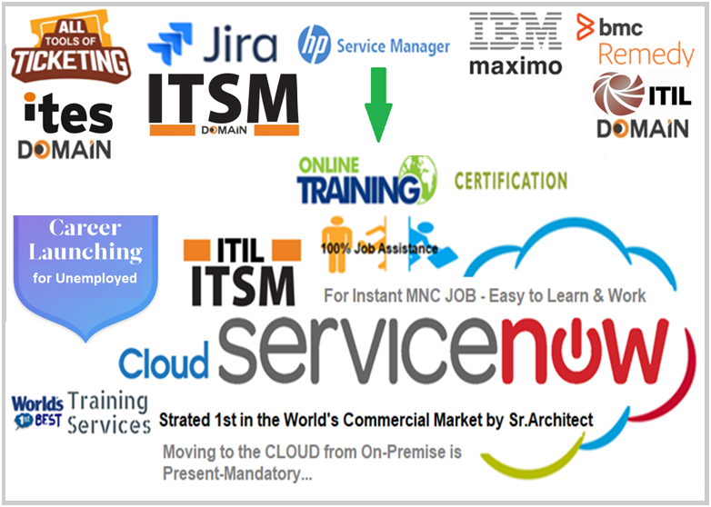 ServiceNow Training in Hyderabad. MindLinks Is The best platform to