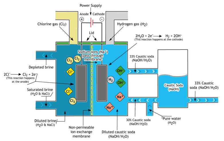 Sodium Hydroxide: Properties, Uses, and Safety Guide of NaOH