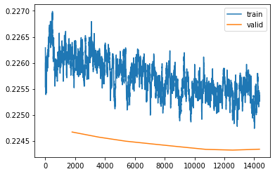 Creating Balanced Multi-Label Datasets for Model Training and Evaluation., by Pixelatedbrian, GumGum Tech Blog