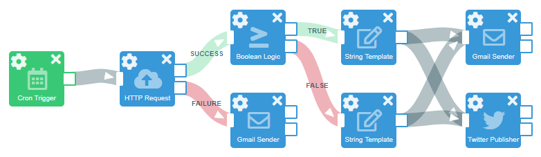 Building a Task Scheduler: Understanding Cron Under the Hood | by Vinay ...
