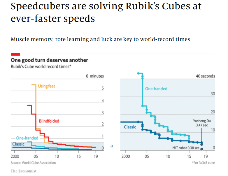 Five Best Speed Cubes of 2021 [Rubik's cube buying guide]