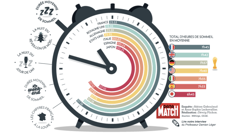 Stunning data viz of sleep based on wearable tech data | by Antoine ...