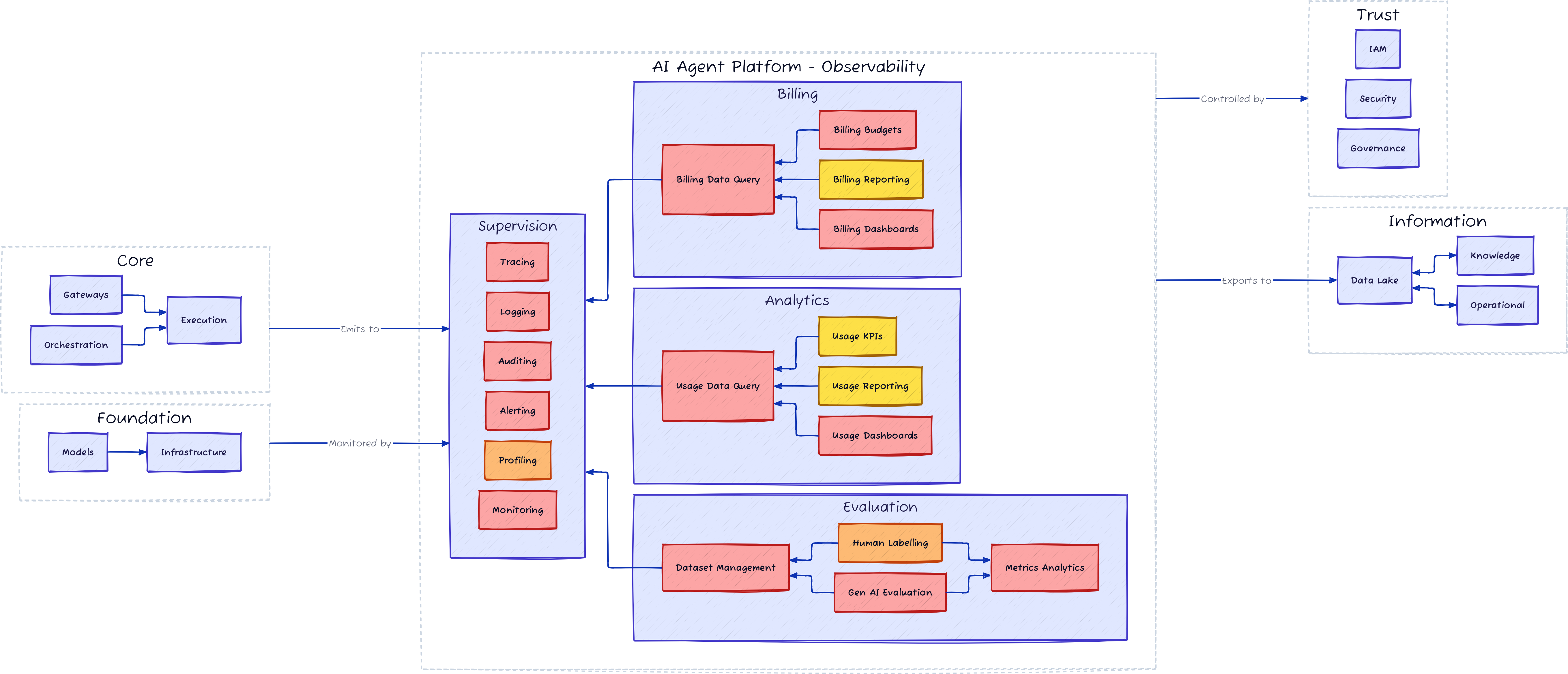 Source: Fmind.dev
