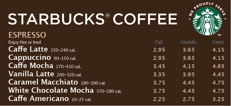 The Different Sizes And Prices Of Starbucks Coffee 60 OFF