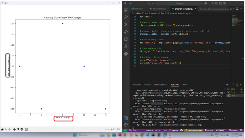How Machine Learning Detects Unusual File Modifications on Your System ...