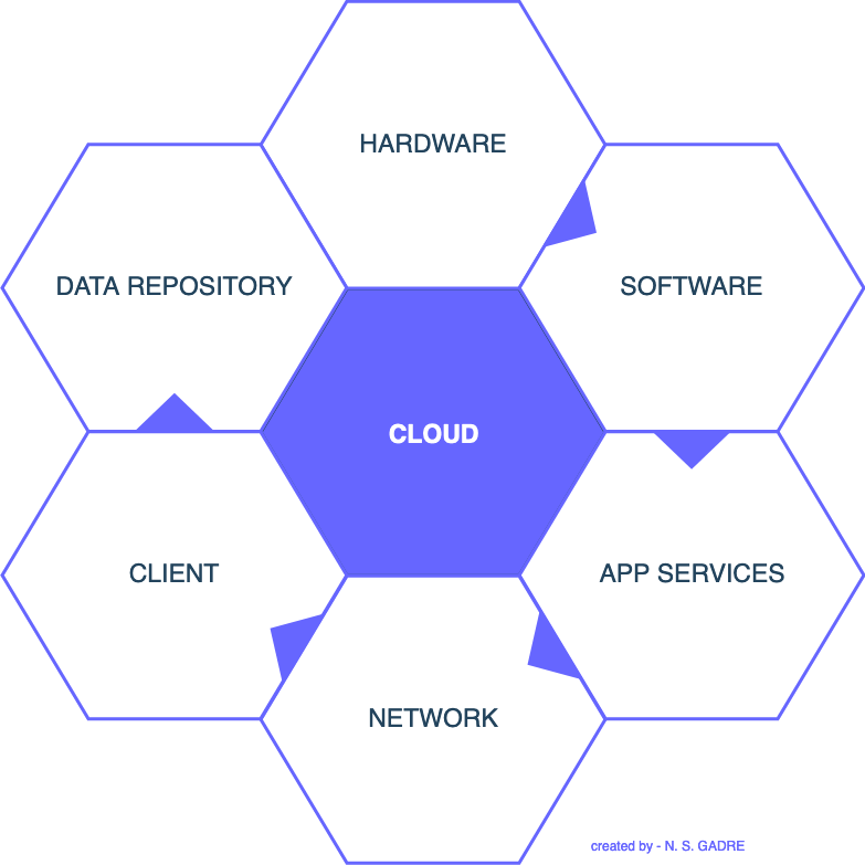 Edge computing - Take two steps back, re-imagine It! | by Nash Gadre ...