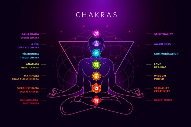 Chakra Healing 