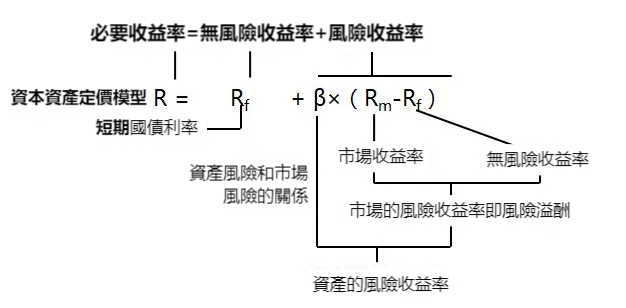財務分析怎麼做?數分大神手把手教你做財務分析 財務分析怎麼做?數分大神手把手教你做財務分析