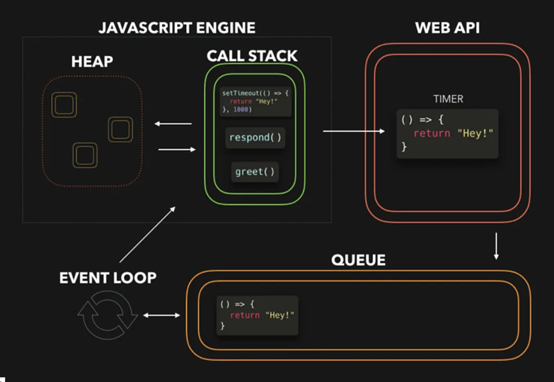 Deep Dive into JavaScript. Advanced JavaScript’s main concepts are ...