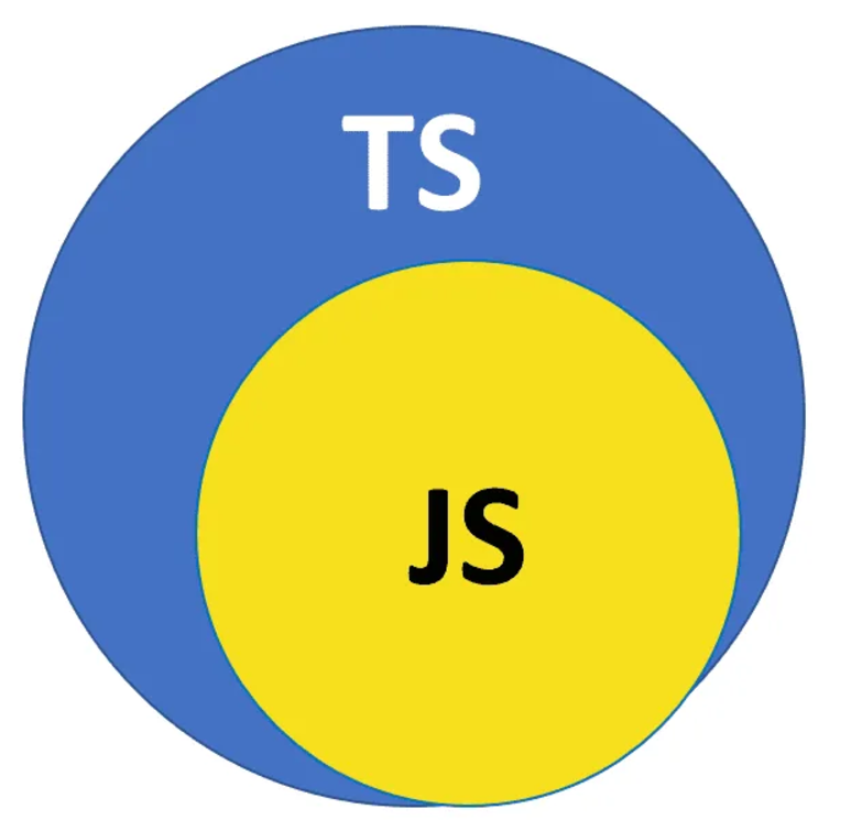 TypeScript-01: From Zero to Hero — A Complete Beginner’s Journey | by ...