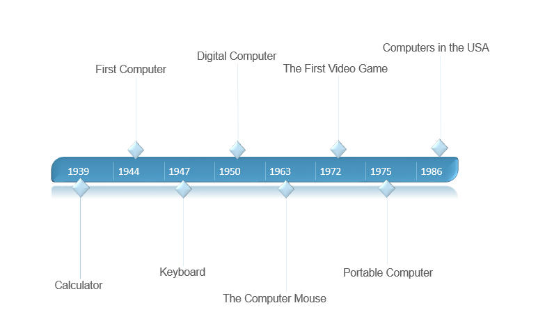 21st-january-in-the-tech-world-the-21st-of-january-seems-a-usual-date-by-amalia-vogiatzi-dvlpreu-medium