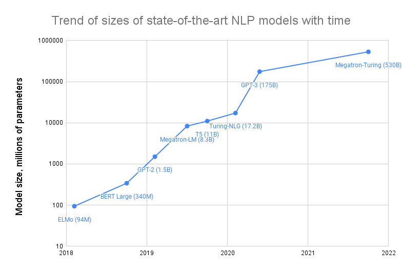 Training a 1 Trillion Parameter Model With PyTorch Fully Sharded Data  Parallel on AWS | by PyTorch | PyTorch | Medium