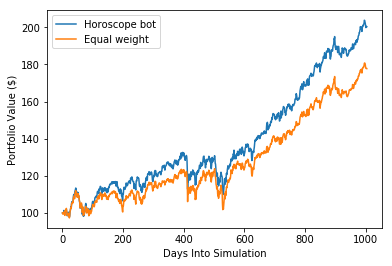 Rorschach Tests for Deep Learning Image Classifiers, by Mathieu Lemay