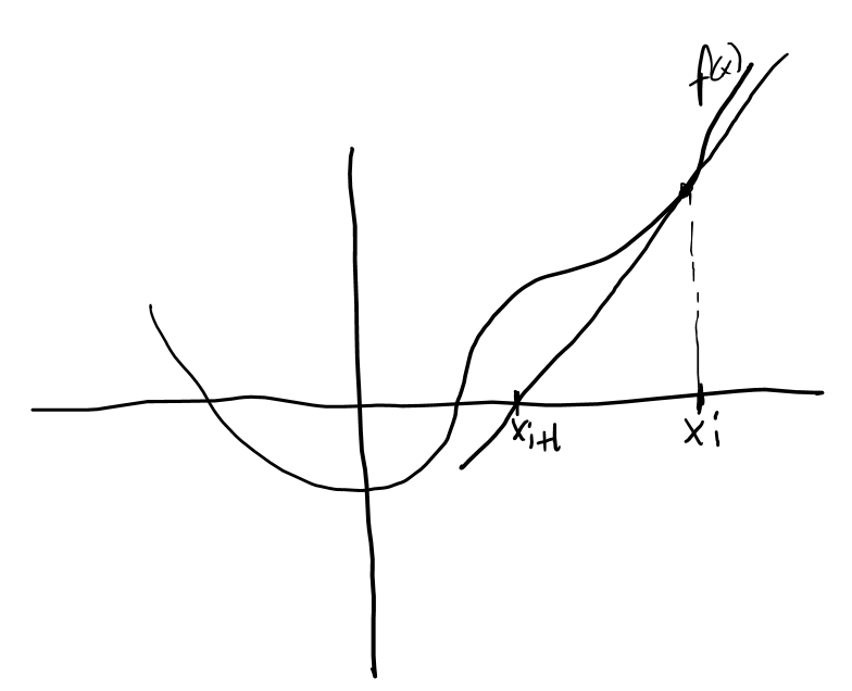 Optimization: 1 — Introduction to Optimization and Bisection