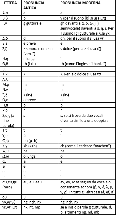 Il greco: una storia lunga tremila anni | by Andrea Pradelli | Medium