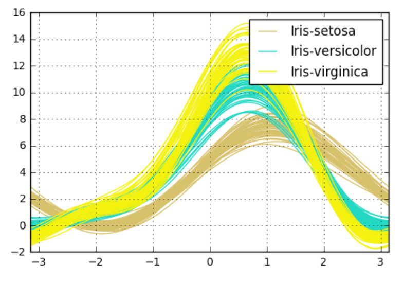 Introduction to data visualization with Pandas | by Pankajashree R | We ...