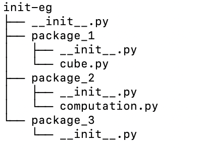 generators in __init__.py file — Python | by Diane Khambu | Medium