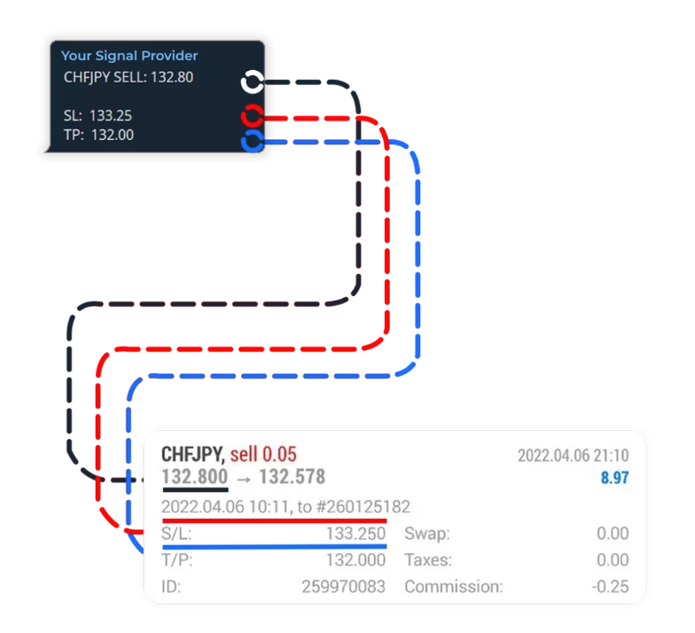 11 Ways Telegram Signal Copier Can Boost Your Profit by Telegram
