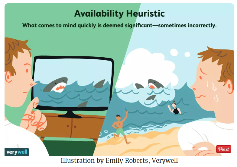 The Public, The Experts, and The Availability Cascade by Chelsea