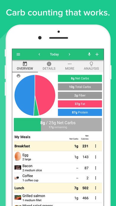 Calorie Counter App for Android & iPhone: 100% FREE 