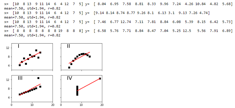 Fundamentals of Data Visualization in python | by azam sayeed ...