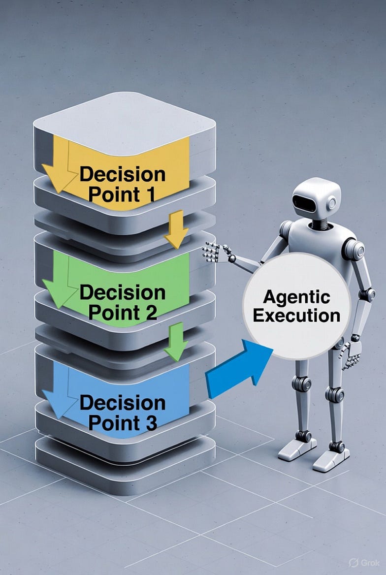 From Decision Stack to Agentic Execution: How Enterprises Turn AI Into ...