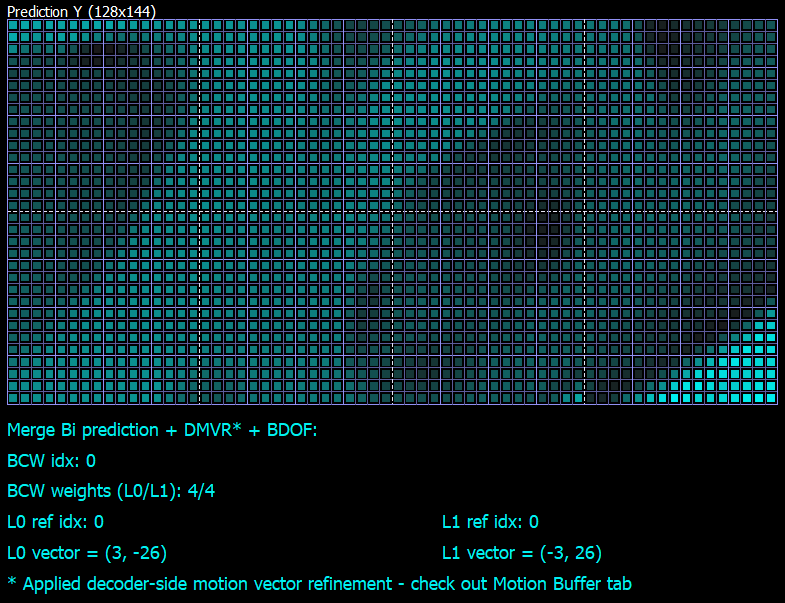 Figure 3. VQ Analyzer. Example of 64x32 CU coded with DMVR and BDOF modes with 16x16 subblocks
