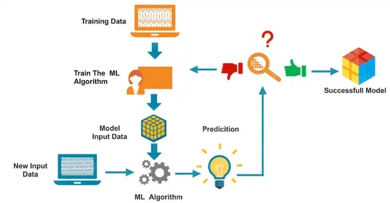 Arbiter of Truth or Translator of Ethical Discussion : Machine Learning ...
