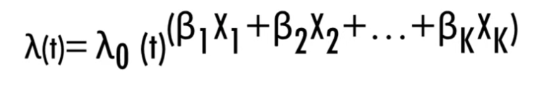 Statistics: Cox Proportional Hazards Model