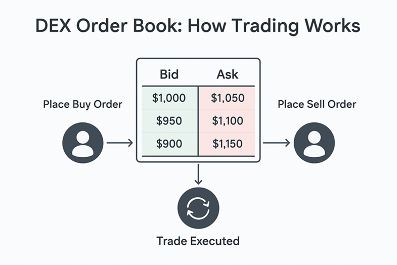 Uniswap’s AMM Is Not “Liquidity Without Depth” — It’s an Order Book Written in Math