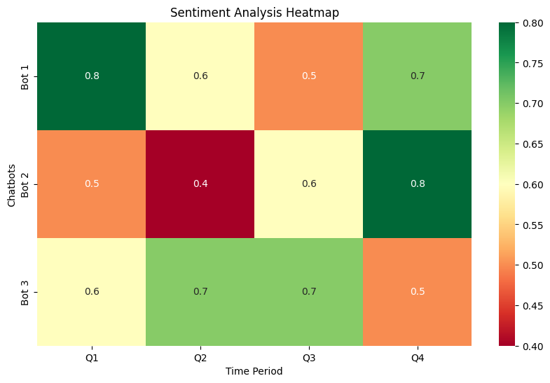 The Power of Data Visualization in Conversational AI Business 