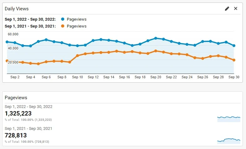 How I Got 1,325,223 Views on My Website? — Part 1 | by Hasan Aboul ...