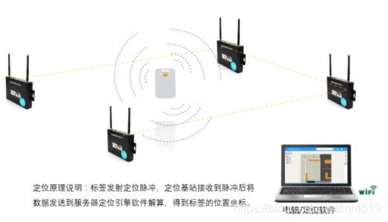 UWB Indoor Position Solution. Ai-Thinker UWB module | by Tara Qiu(Ai ...